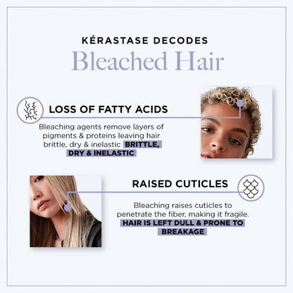 Kérastase Blond Absolu Purple Shampoo 250ml